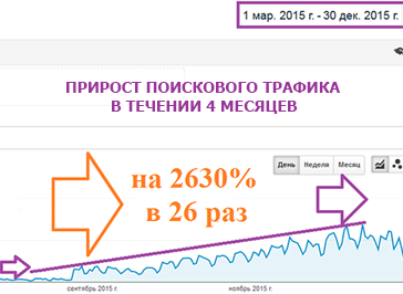 КЕЙС ИНТЕРНЕТ-МАГАЗИНА ДЕТСКИХ ТОВАРОВ МОЙ МИР: РОСТ ПОИСКОВОГО ТРАФИКА НА 2630 % (В 26 РАЗ) ЗА 8 МЕСЯЦЕВ С ПОМОЩЬЮ SEO-ПРОДВИЖЕНИЯ