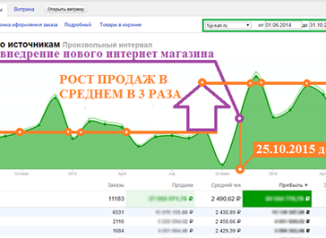 КЕЙС СОЗДАНИЕ ИНТЕРНЕТ-МАГАЗИНА ПРОДУКТОВ ПИТАНИЯ И ТОВАРОВ ИЗ АЗИИ ФУДЗИ-САН: РОСТ ПРОДАЖ В 3 РАЗА СРАЗУ ПОСЛЕ ВНЕДРЕНИЯ НОВОГО МАГАЗИНА