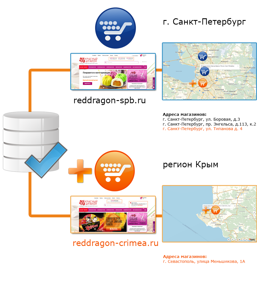 4 Точки Интернет Магазин Санкт Петербург